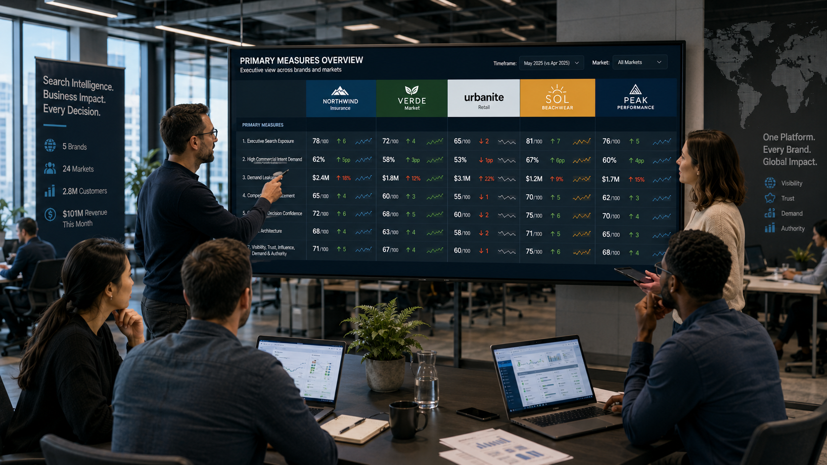 A team reviewing multi-brand executive dashboards
