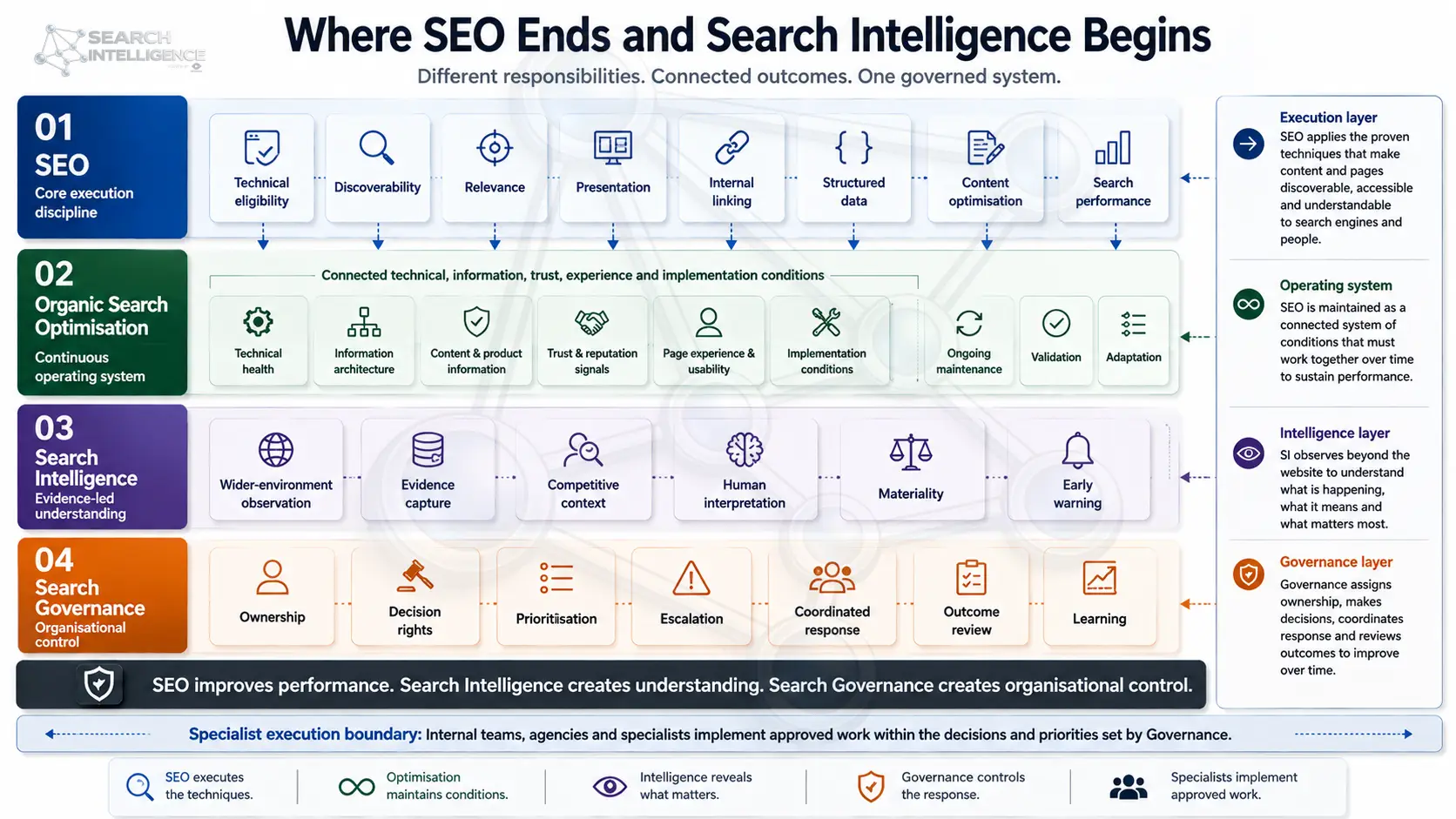 Where SEO Ends and Search Intelligence Begins
